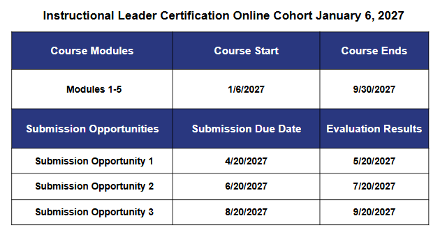 Table showing course modules, start/end dates, and three submission opportunities with due dates and evaluation results for the Instructional Leader Certification Online Cohort starting January 6, 2027.