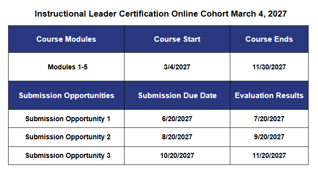 Table showing course modules, dates: Modules 1-5 run 3/4/2027 to 11/30/2027; three submission opportunities with due dates 6/20, 8/20, 10/20/2027 and results on 7/20, 9/20, 11/20/2027.