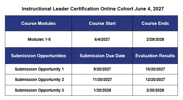Table showing dates for the Instructional Leader Certification Online Cohort starting June 4, 2027, including course module duration and submission deadlines for three opportunities.
