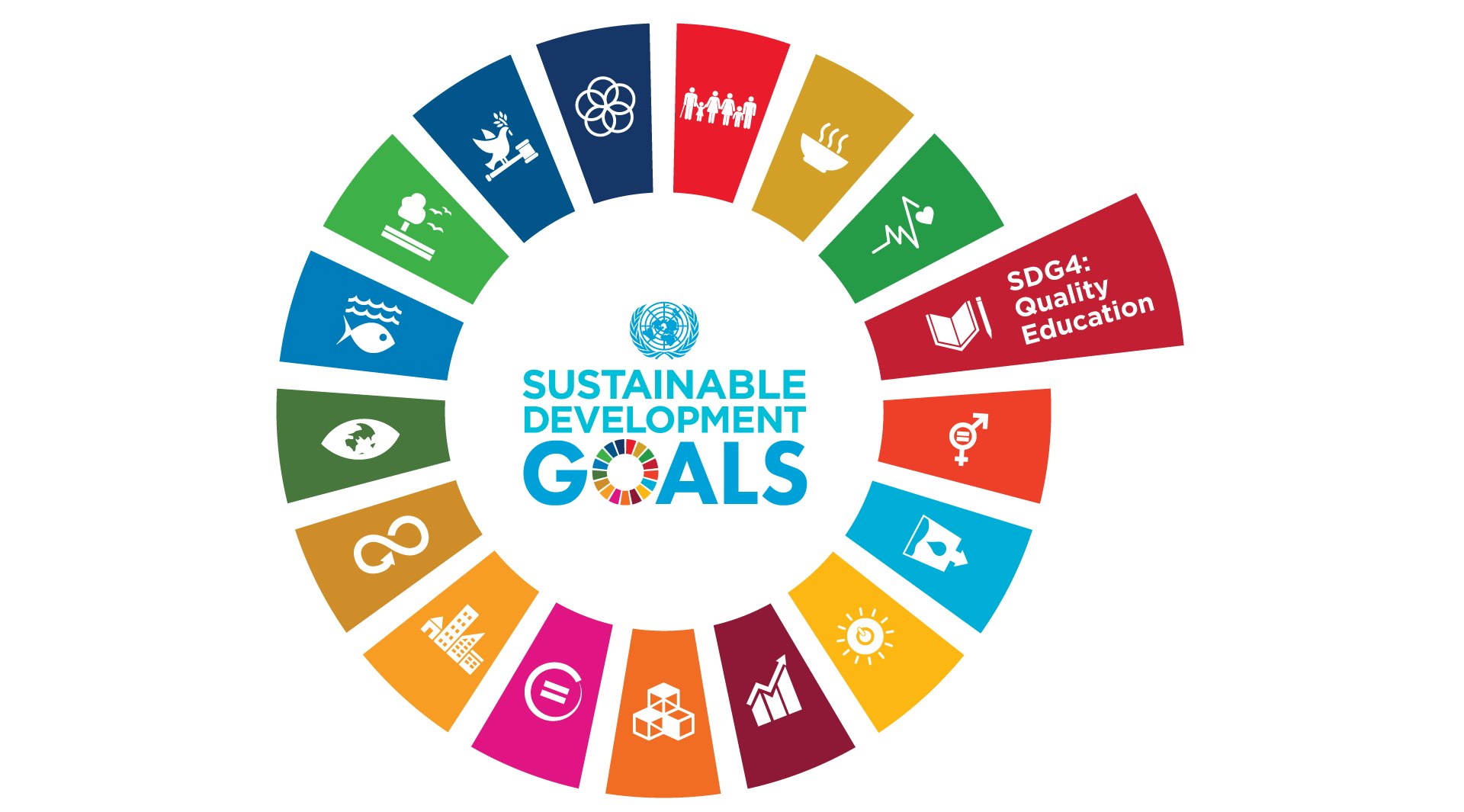 Sustainable Goals EDU final landscape