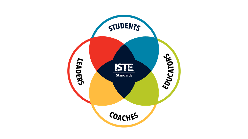 Four interlocking colorful circles with a word inside each one: Students, Educators, Coaches, Leaders. At the center of the circle is the ISTE logo and the word Standards.